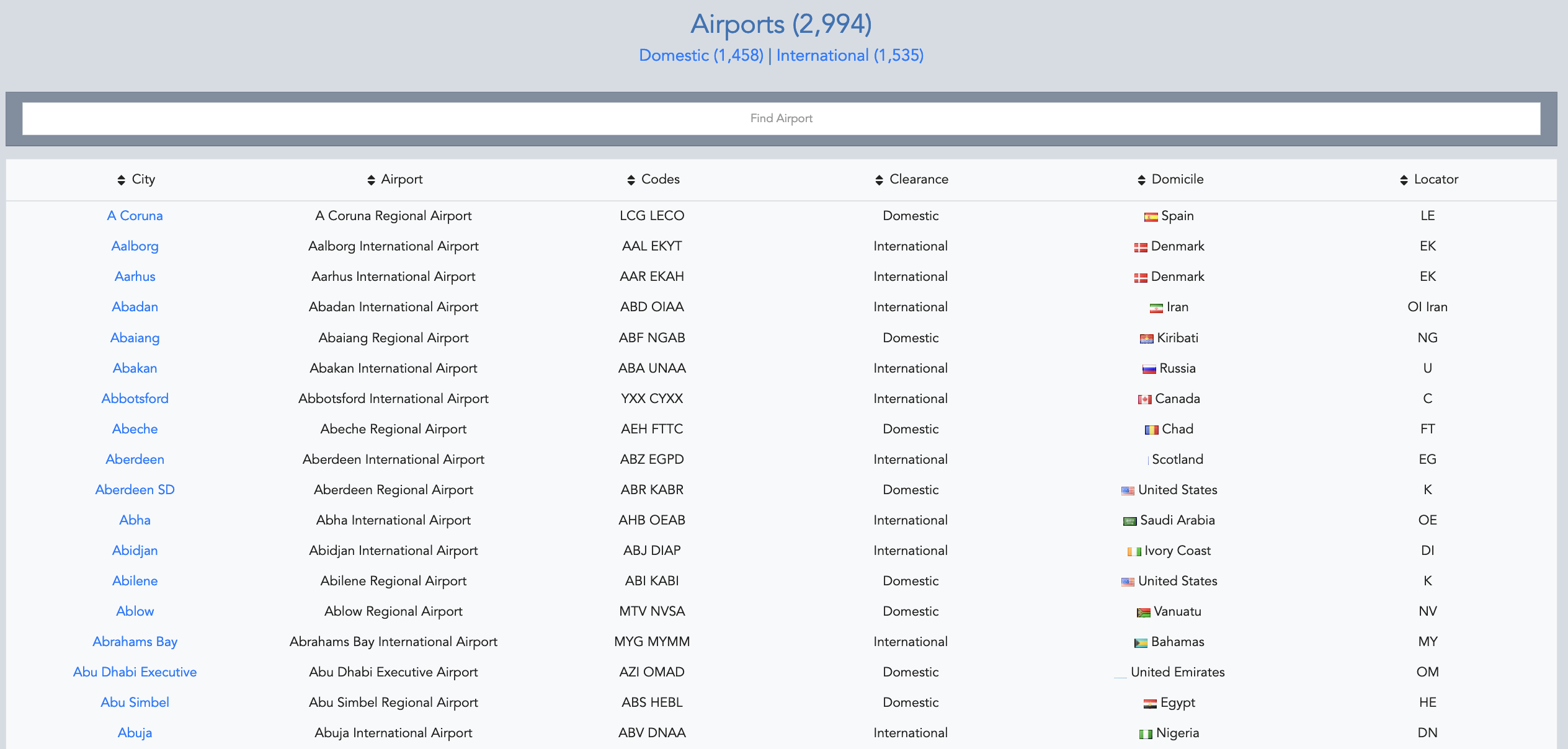 Aircraft list