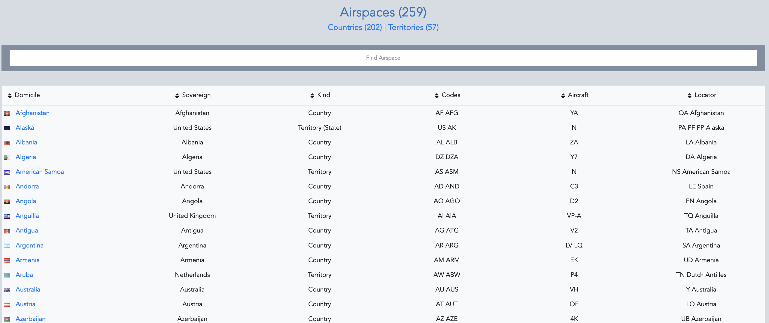 Aircraft list