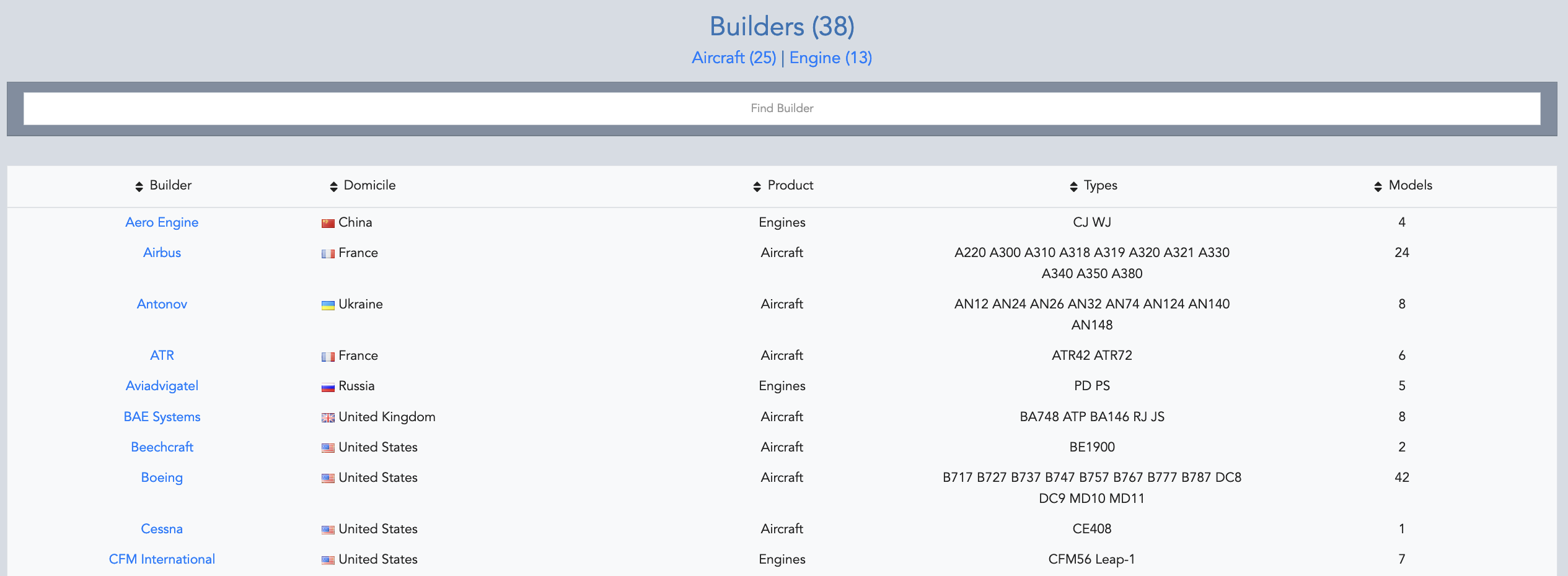 Aircraft list