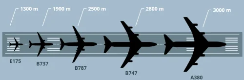 Valid runway lengths info