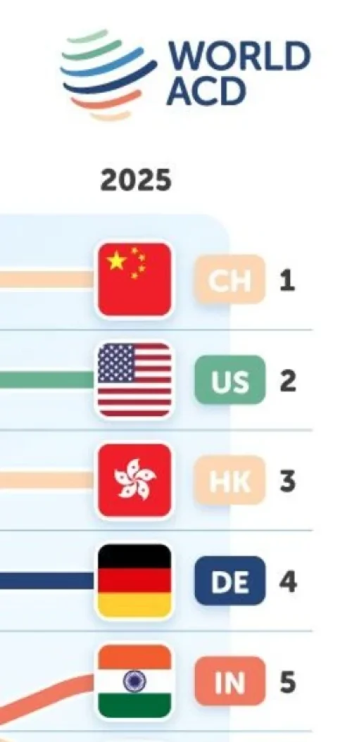 World’s top air cargo origin country 2025