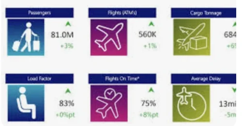 UK aviation record year 2025