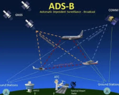 Expanded use of ADS-B data